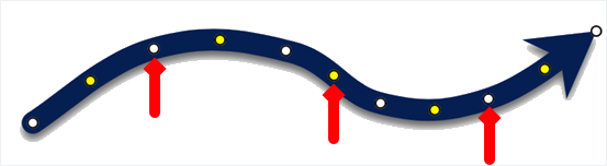 Controles ajustables para la curva de Bézier en Mac