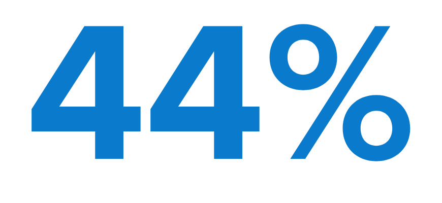 44%