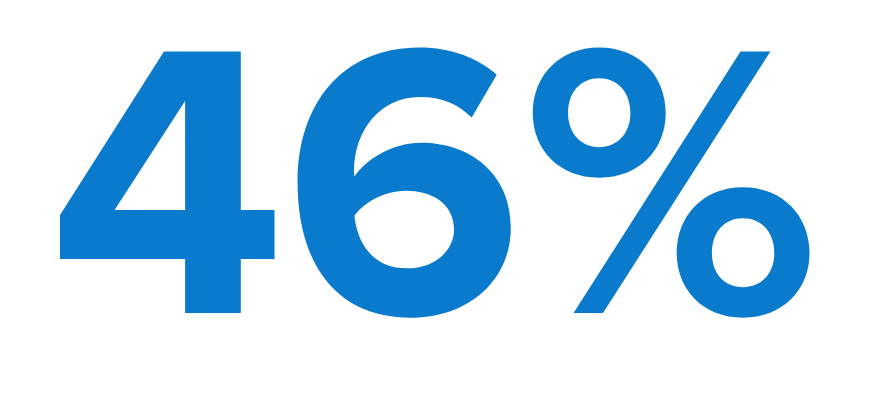 46%