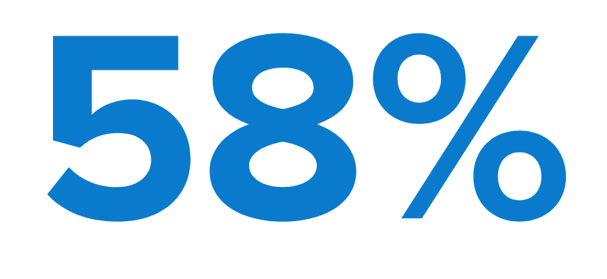 58%