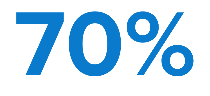 70%
