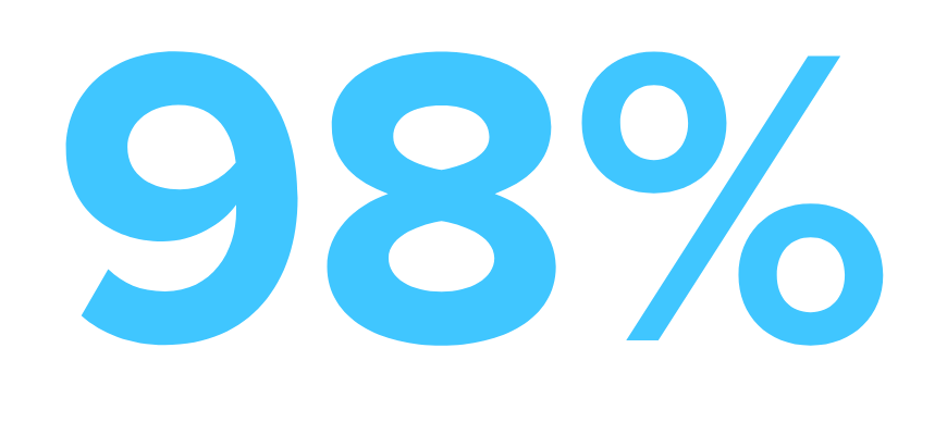 98%