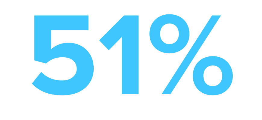 51%