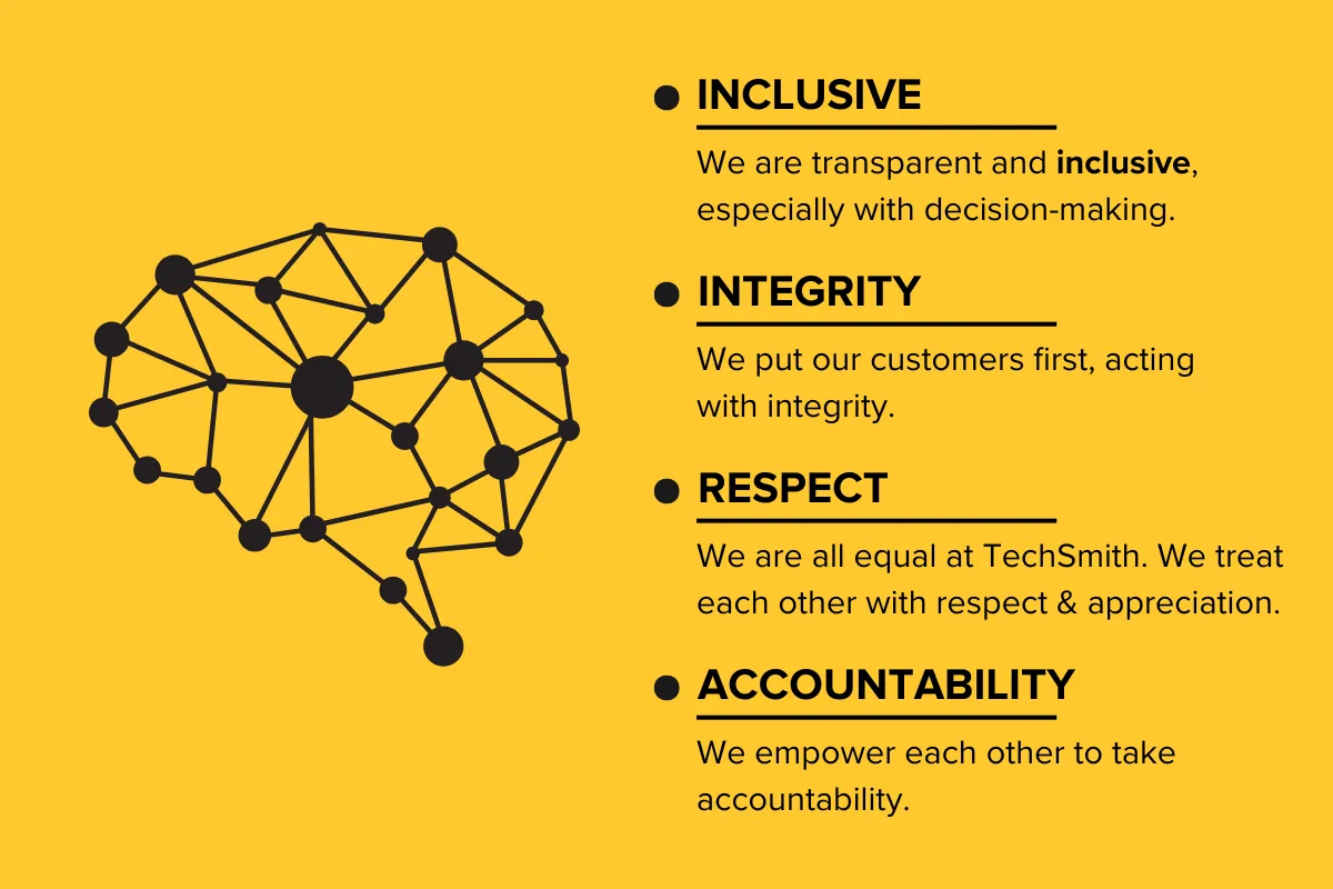 brain created by connected dots and lines with values of integrity, respect, inclusive, and accountability
