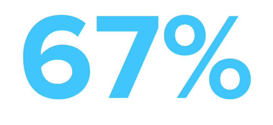 67%
